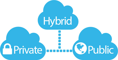 cloud diagram